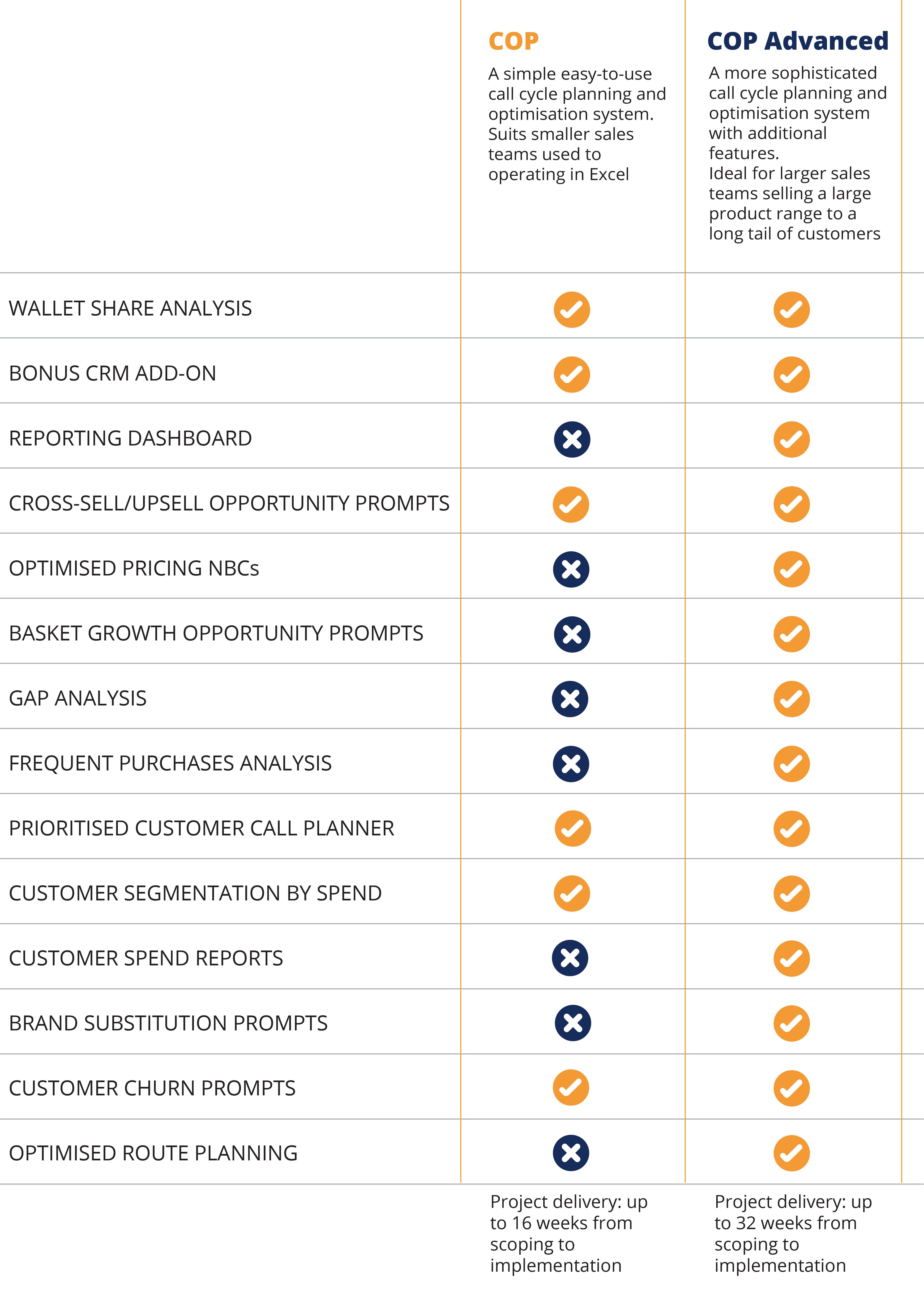 sales call cycle optimisation lite vs advanced comparison_latest