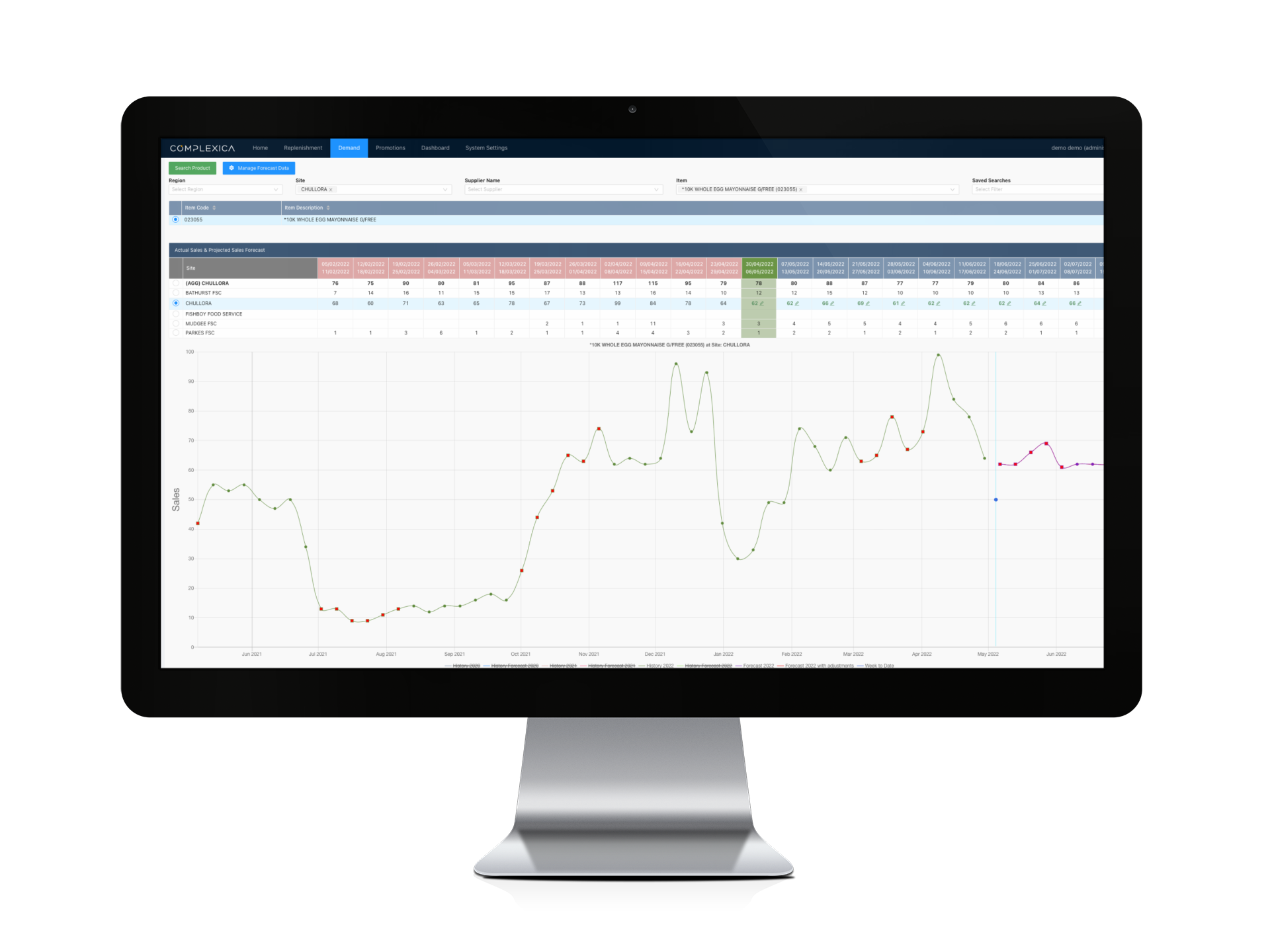 Complexica's Demand Planning solution produces accurate demand forecasts by combining traditional statistical methods with the latest advances in AI