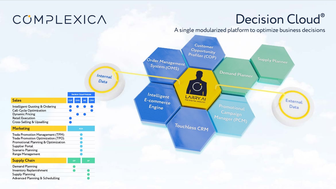 Decision Cloud Static