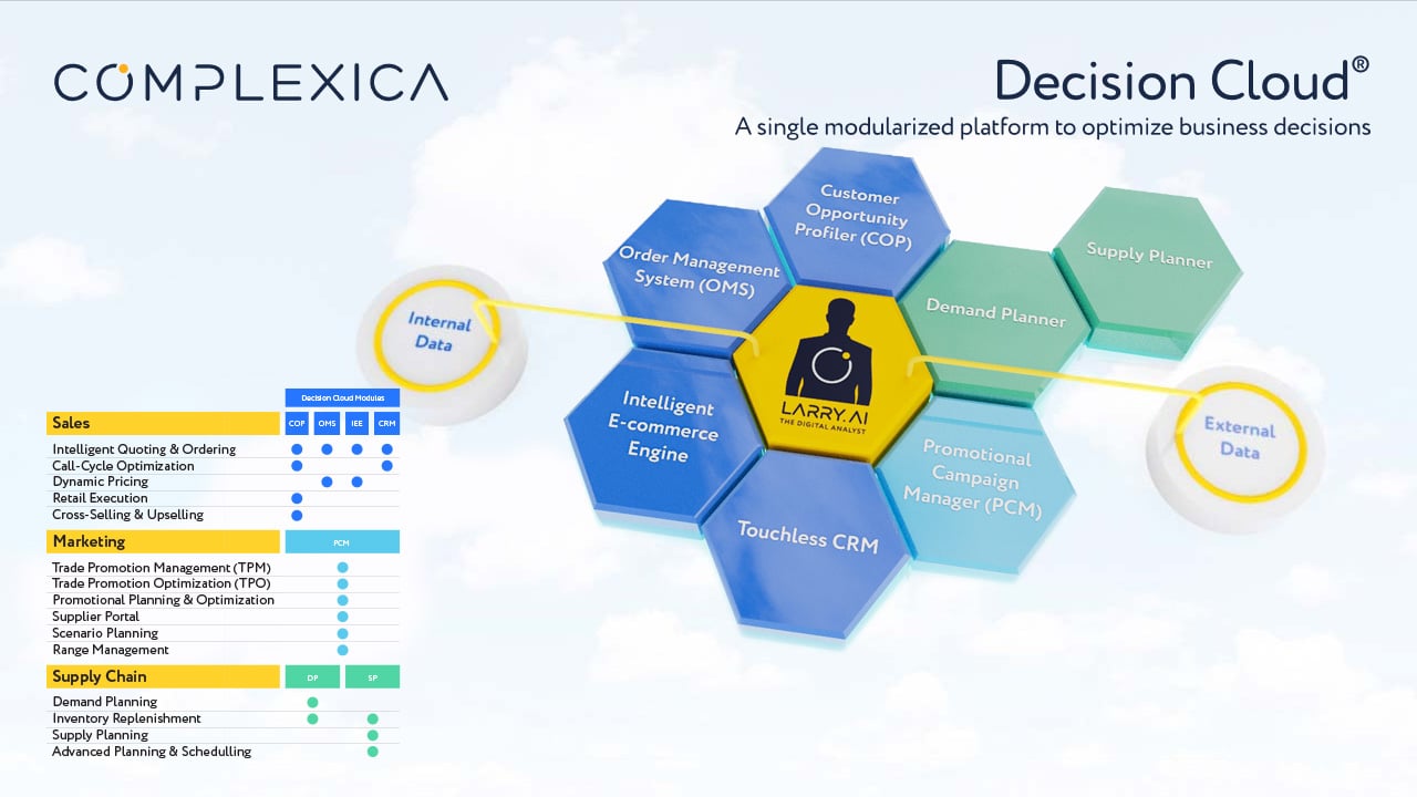 Demand Planning | Demand Planner | Demand Planning Software | Complexica | Demand Forecasting | Demand | Supply Chain Management