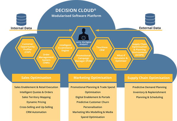 Decision_Cloud_Complexica
