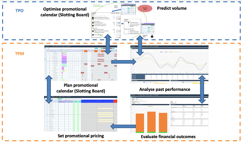 trade_promotion_management_optimisation_complexica