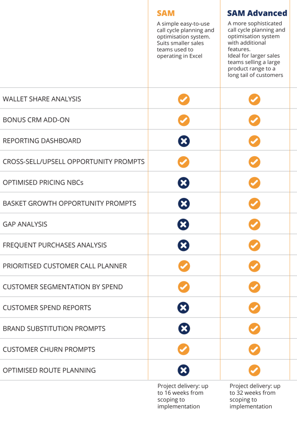 SAM-lite_vs_enterprise_comparison_latest
