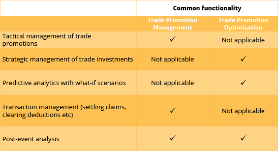 trade_promotion_management_vs_trade_promotion_optimisation_complexica