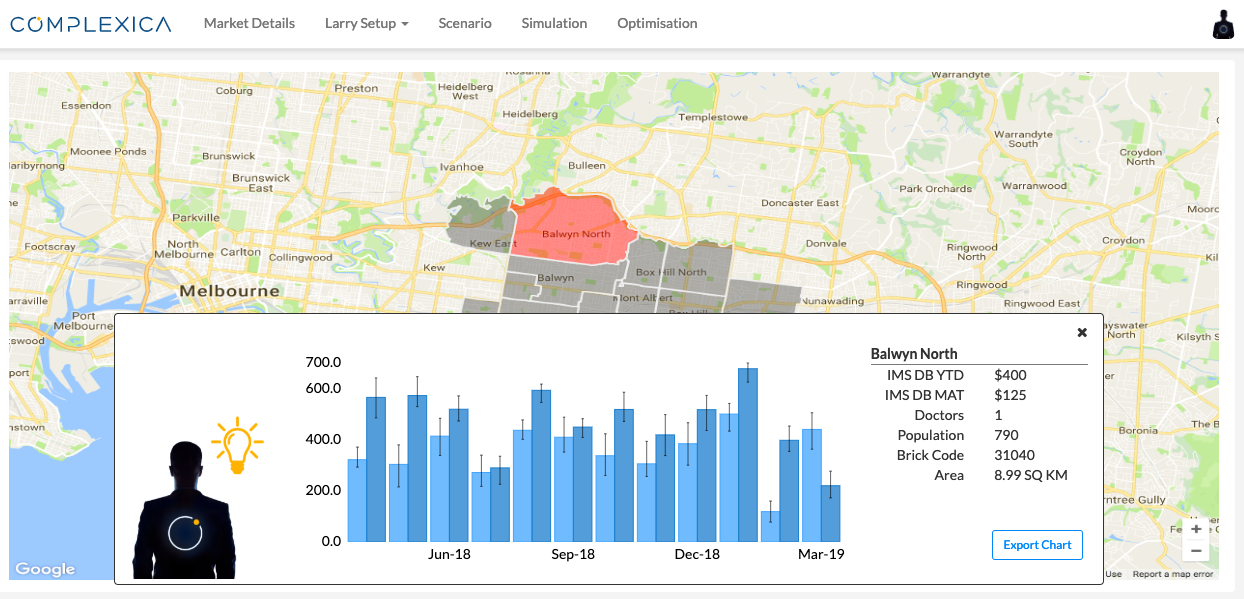 Complexica's What if Simulator for Pfizer Australia