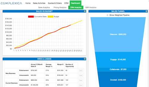 Complexica_touchless_CRM