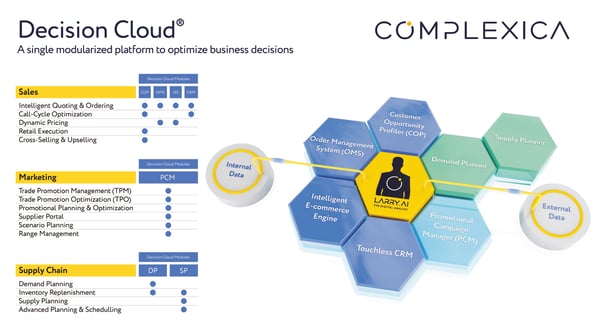 Complexica Decision Cloud