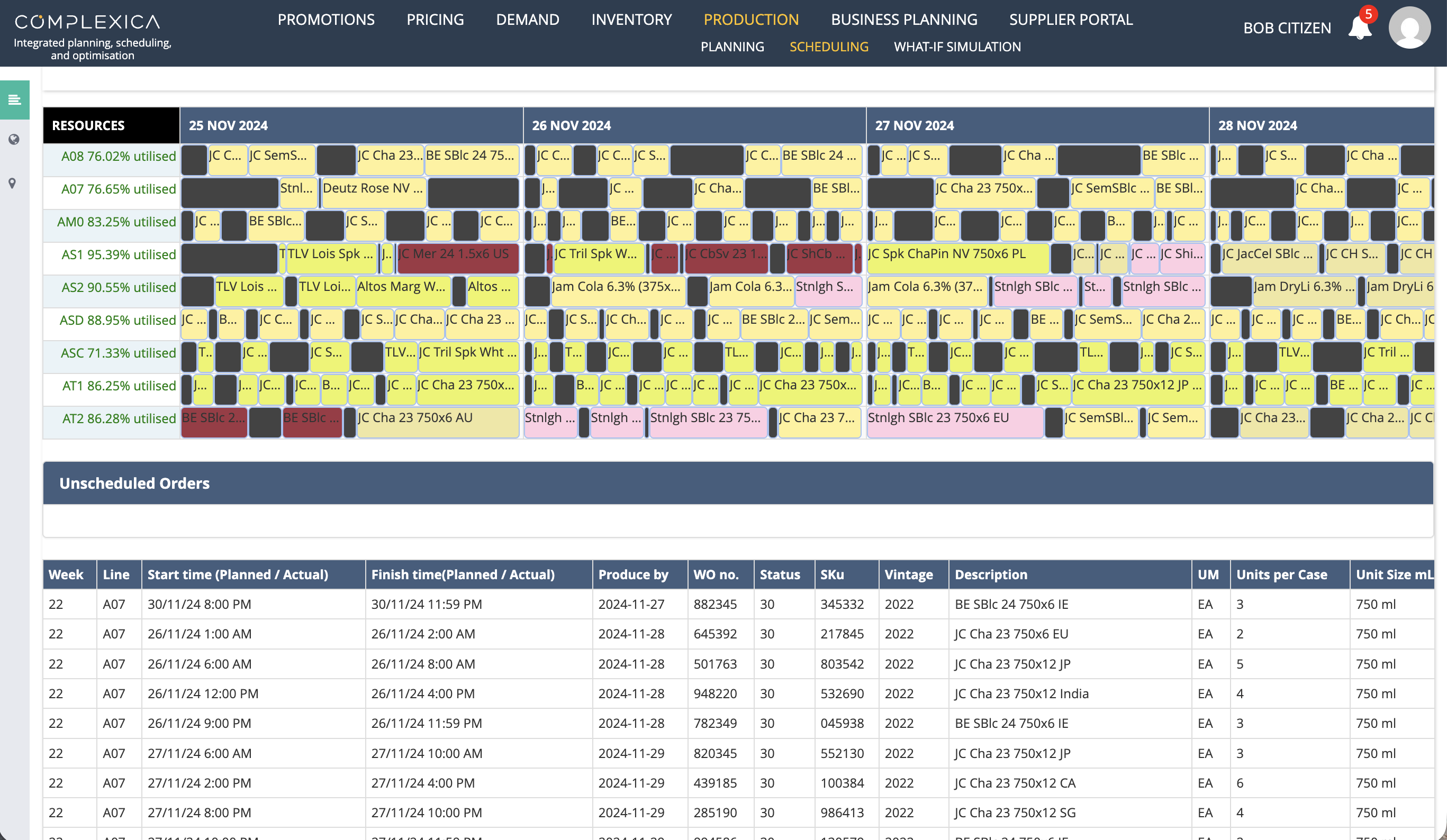 What-if Simulator & Optimiser - simulated production schedule showing resource utilisation by line and the resulting work orders