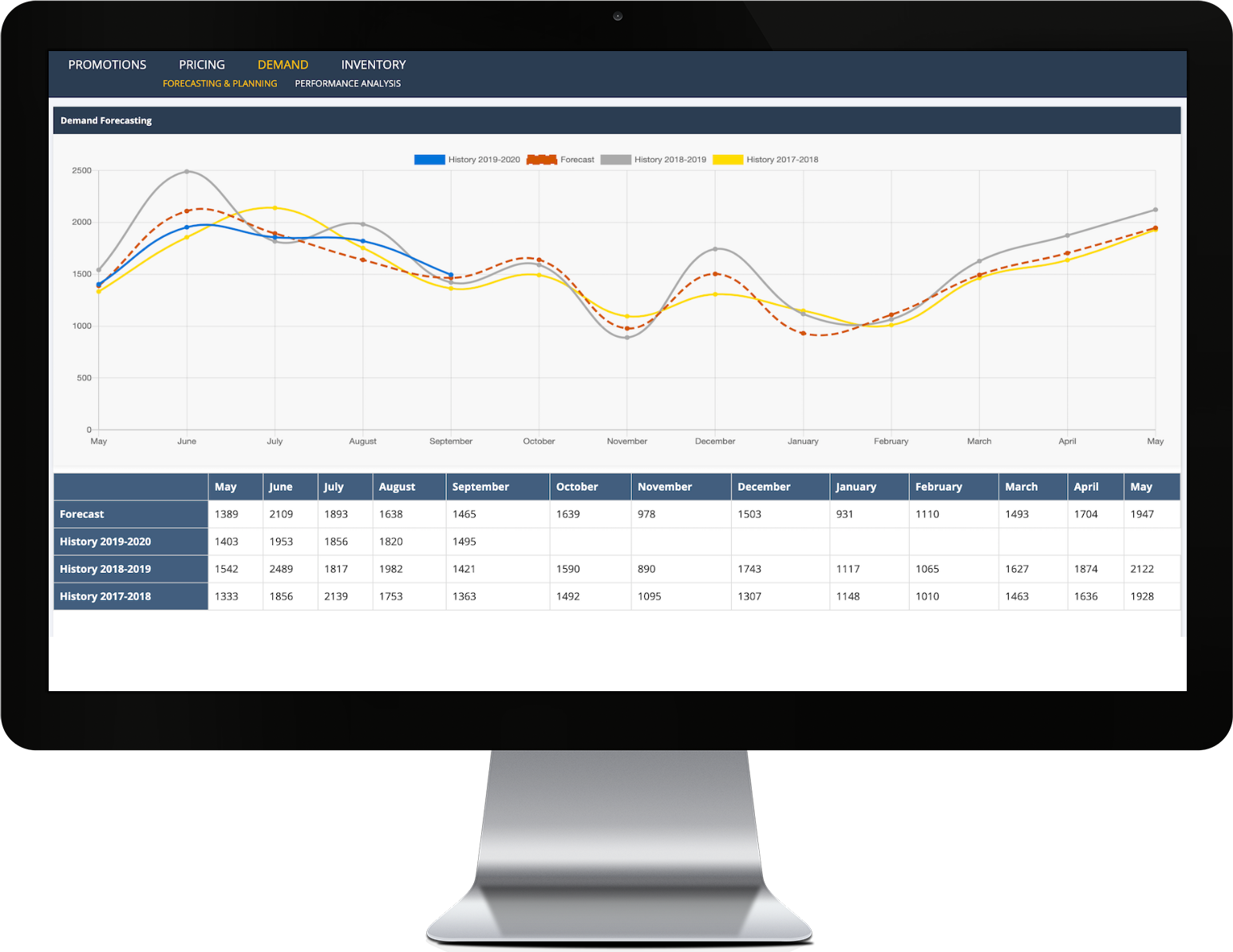 Complexica_Predictive_Demand_Planning