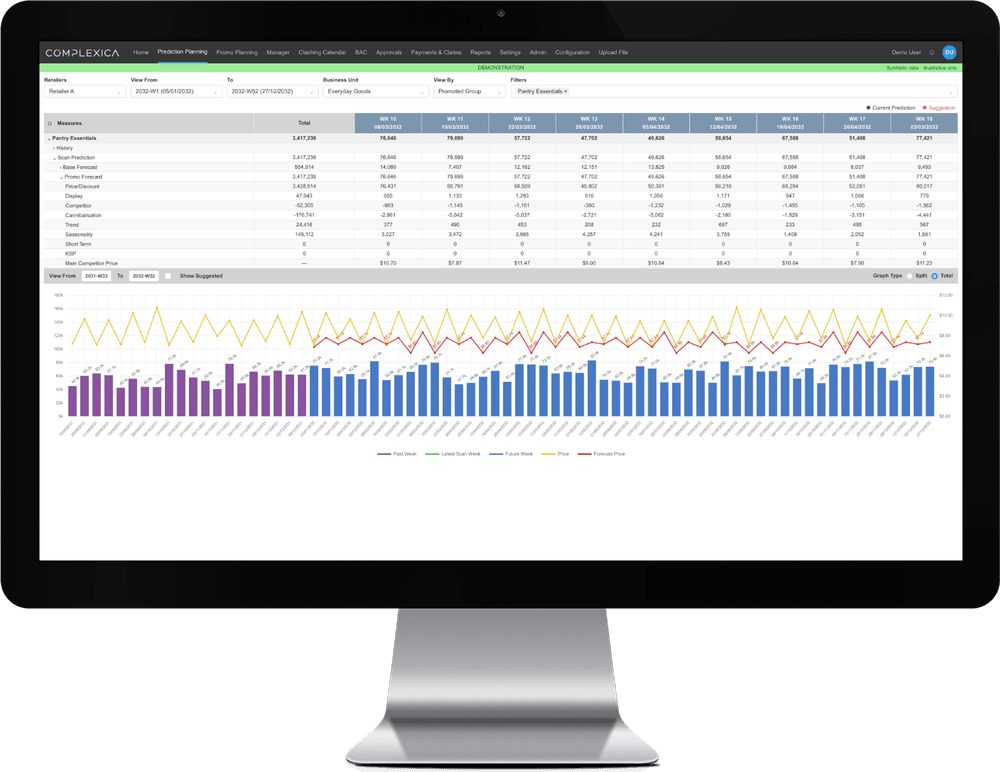 Complexica Decision Cloud prediction planning screen showing promotion forecast drivers by week and a weekly sales and price chart