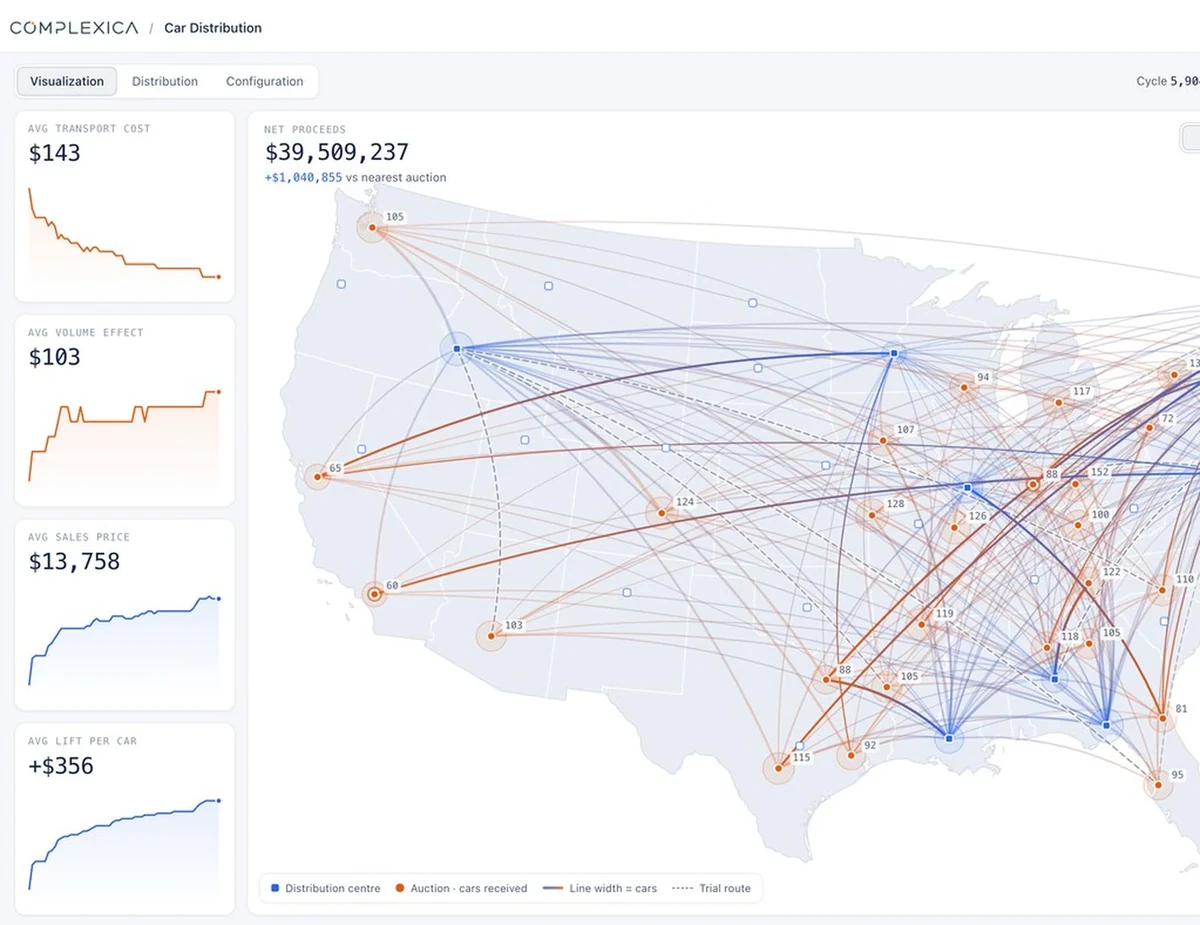After: the same car-distribution system as a modern web app with clear metric cards and a route map