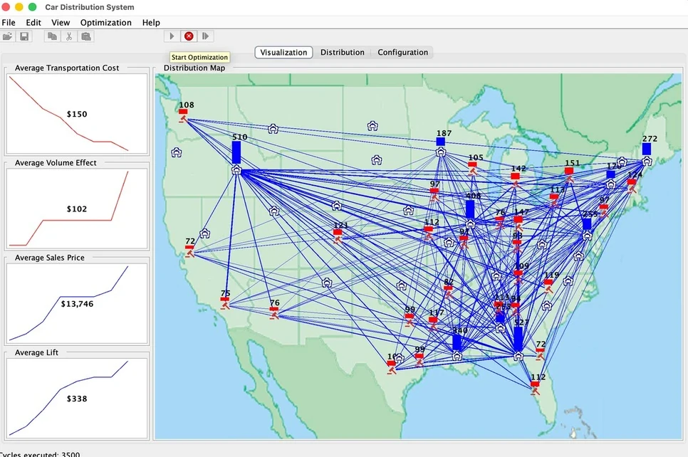 Before: the legacy desktop car-distribution system, a dense map of routes with small charts