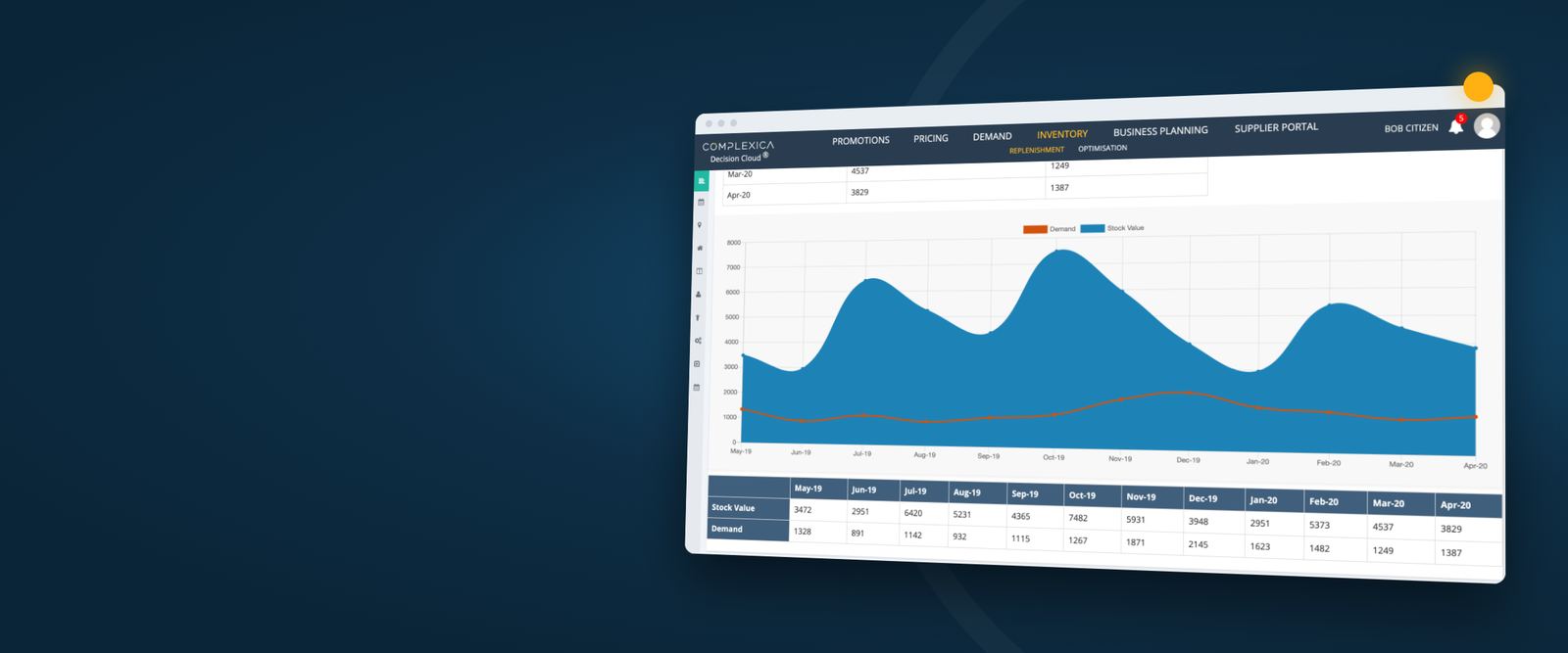 Demand Planner forecast screen in Decision Cloud
