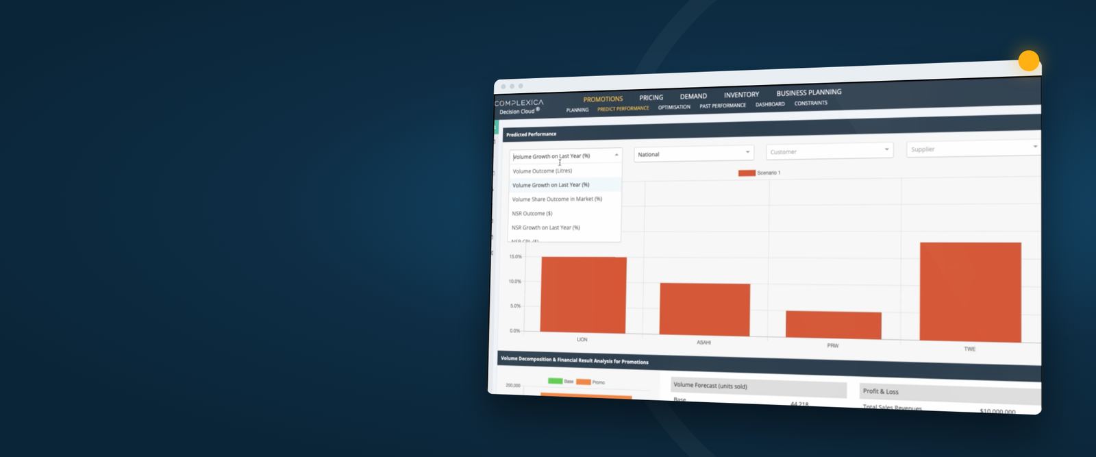 Decision Cloud promotion performance prediction screen